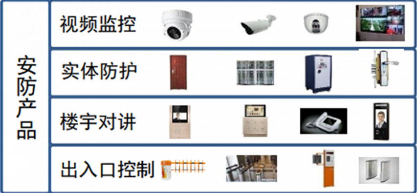 快速揭秘安防产业线上获客技巧!